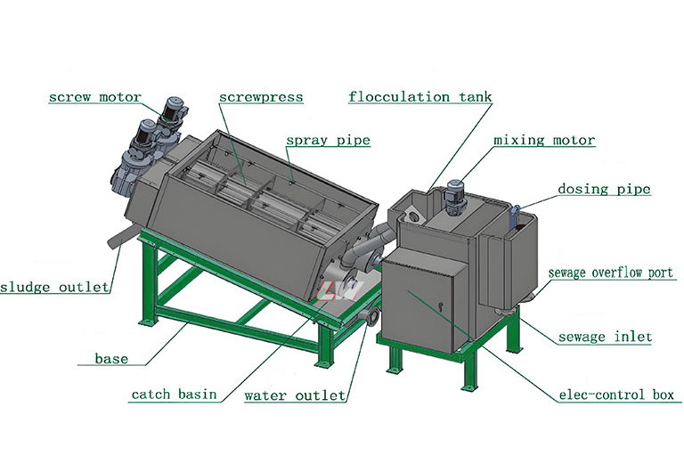 loway Screw Press sludge dewatering equipment process