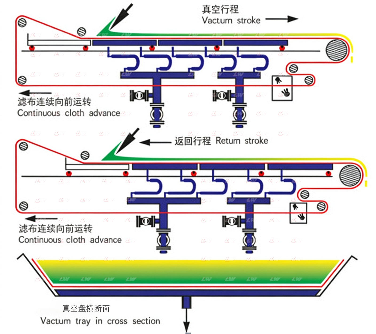 Vacuum belt press dewatering process diagram and assembly